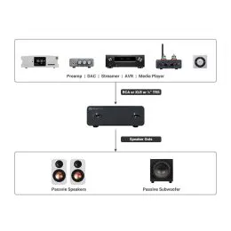 ⁦Fosi Audio V3 Mono Combo⁩ – תמונה ⁦12⁩