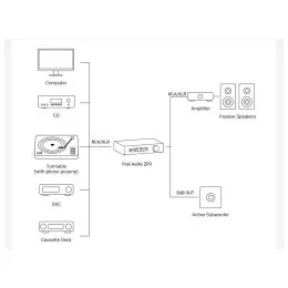 Fosi Audio ZP3 – תמונה 12