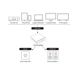 ⁦Fosi Audio V3 Mono Combo⁩ – תמונה ⁦10⁩