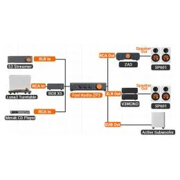 Fosi Audio ZP3 – תמונה 10