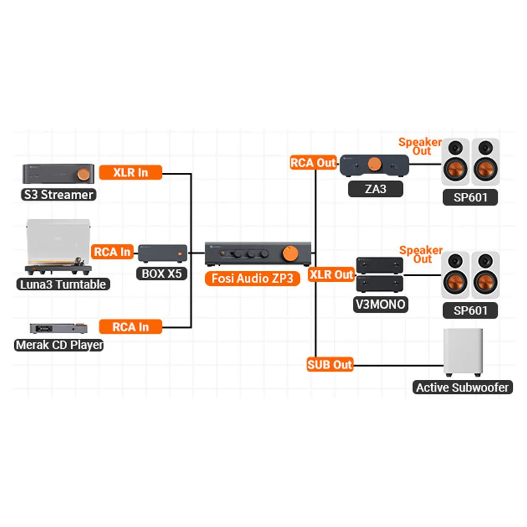 Fosi Audio ZP3 – תמונה 10